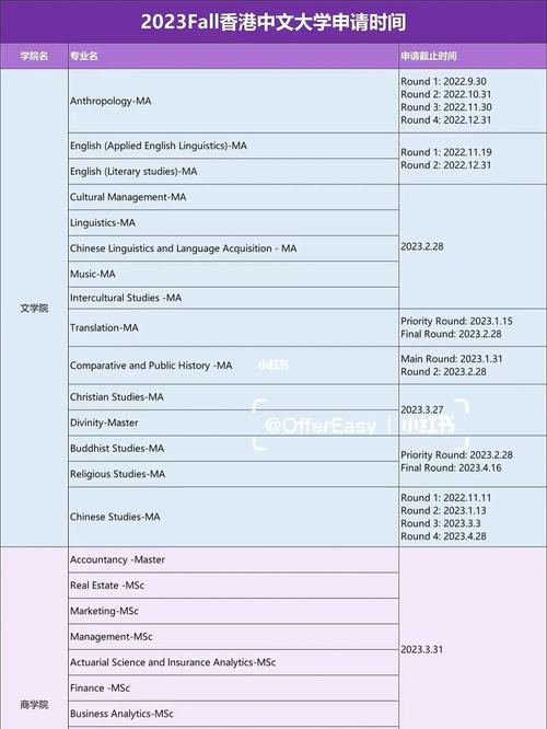 23fall78香港中文大学申请开放时间汇总