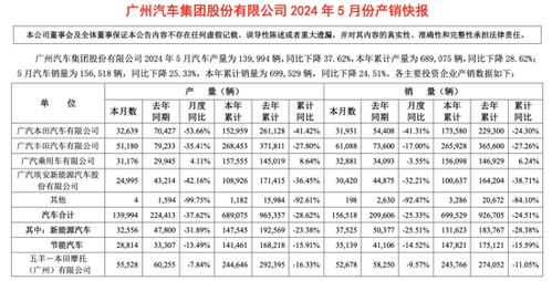 被网暴的广汽