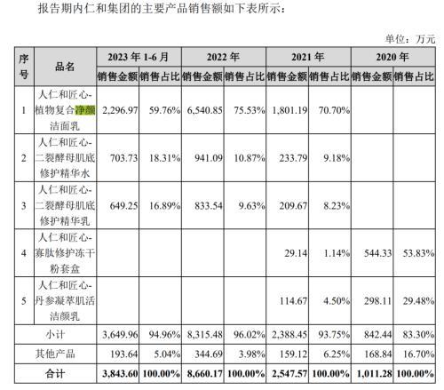 一手缔造多款美妆爆品,芭薇股份仍面临挑战