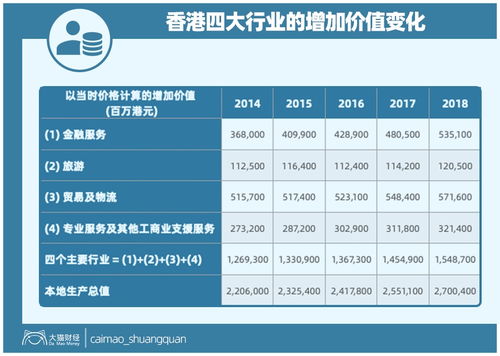 三次 赌国运 ,香港下一步怎么办